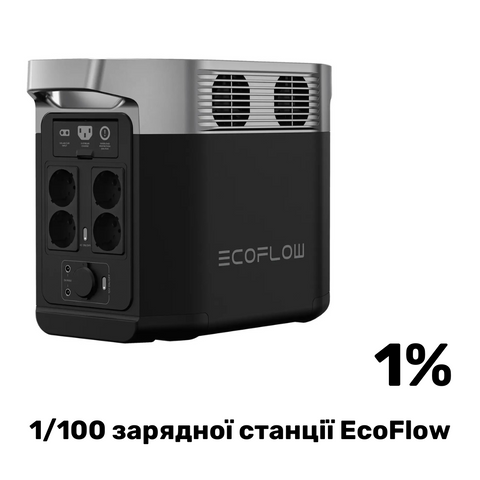 1/100 частина зарядної станції EcoFlow (благодійний внесок)