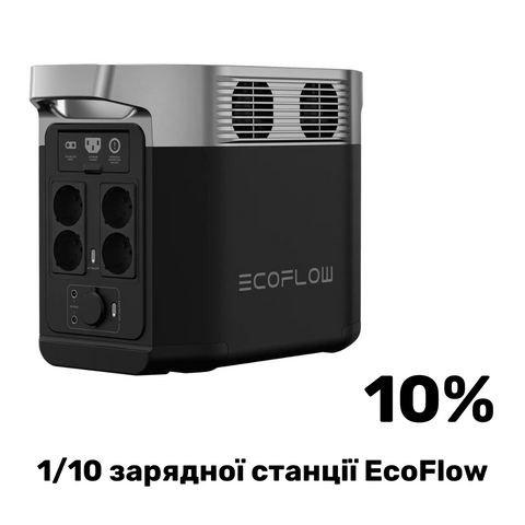 1/10 частина зарядної станції EcoFlow  (благодійний внесок)